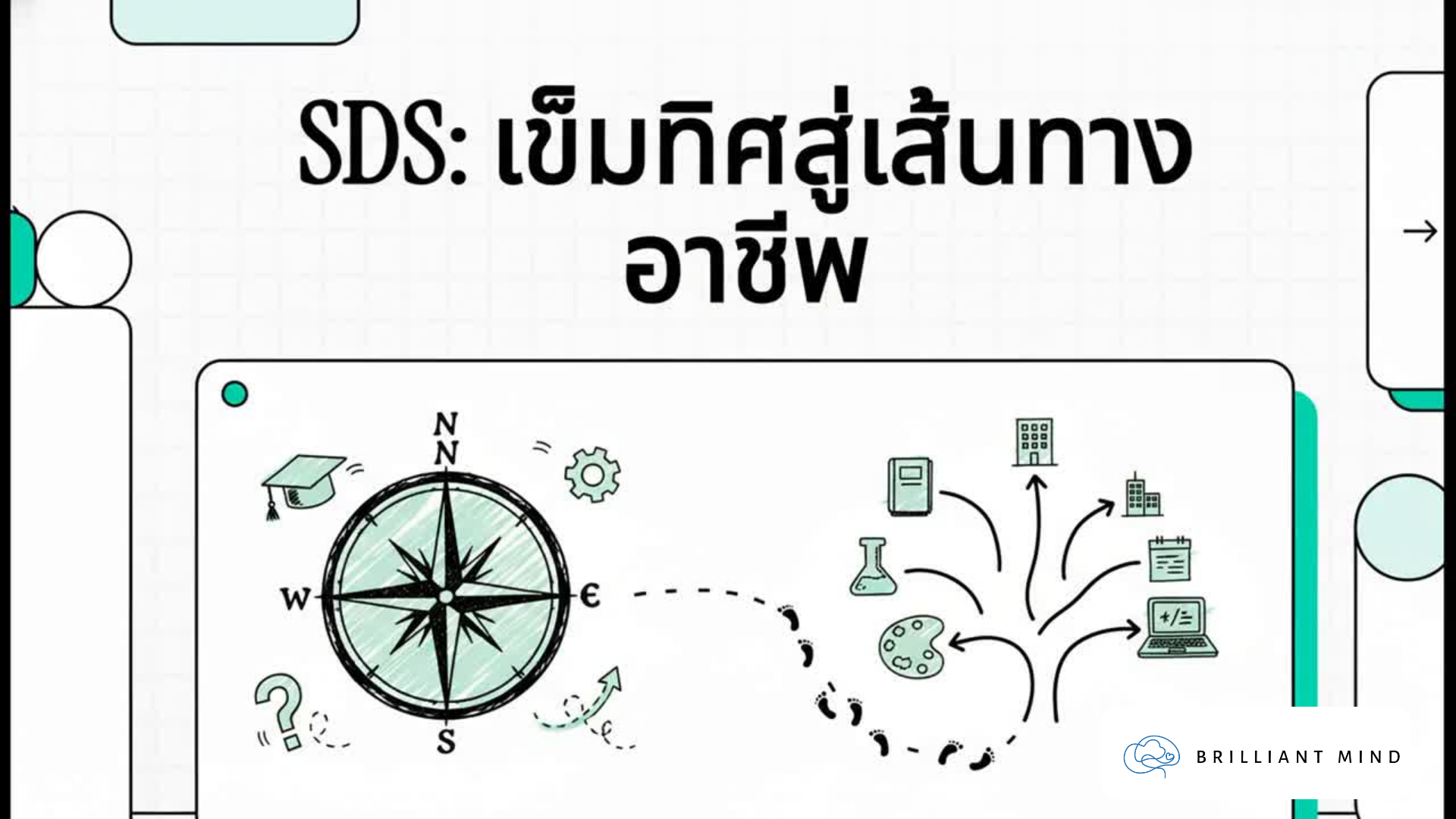 SDS: เข็มทิศสู่เส้นทางอาชีพ ค้นหางานที่ใช่ด้วยวิทยาศาสตร์
