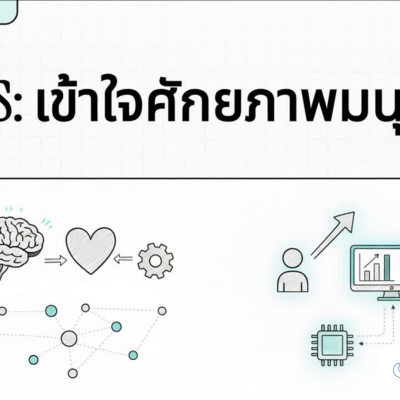 VTS คืออะไร? เครื่องมือวัดศักยภาพมนุษย์ที่แม่นยำระดับสากล